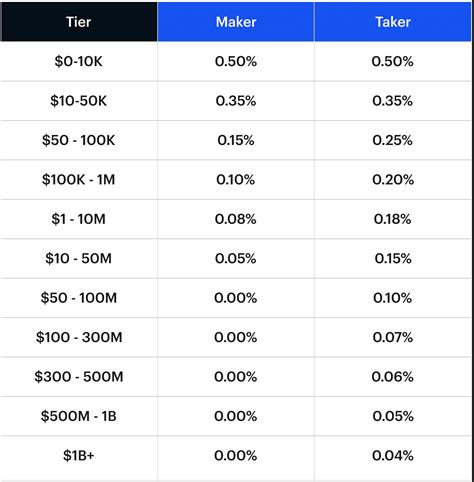 coinbase pro fee structure